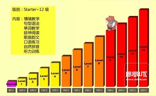 进而培养英语语言运用能力