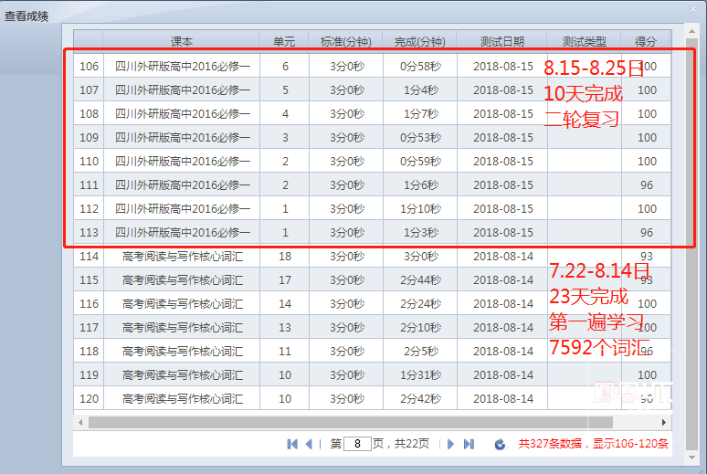 20天120词汇完成学习高中高考女孩7592个,10小时韩国高中图片