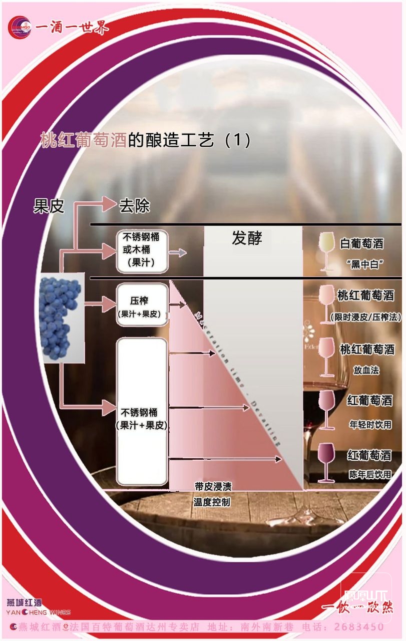 桃红葡萄酒的酿造工艺1