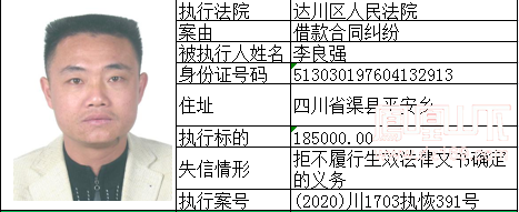 达州市达川区人民法院2020年5月失信被执行人曝光名单