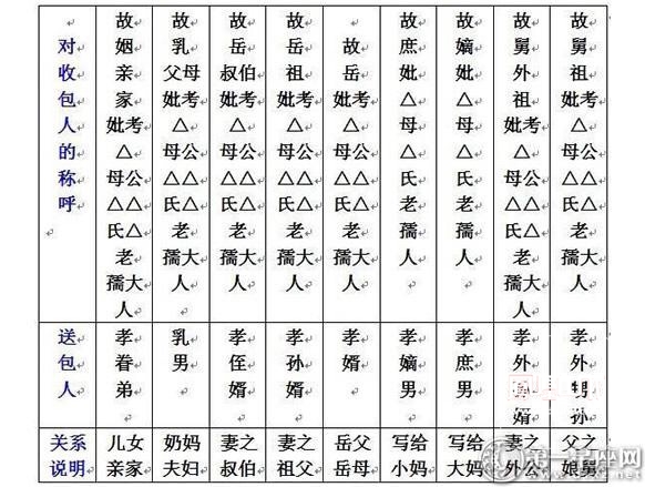 七月半书写袱子格式,错了先人收不到哈.