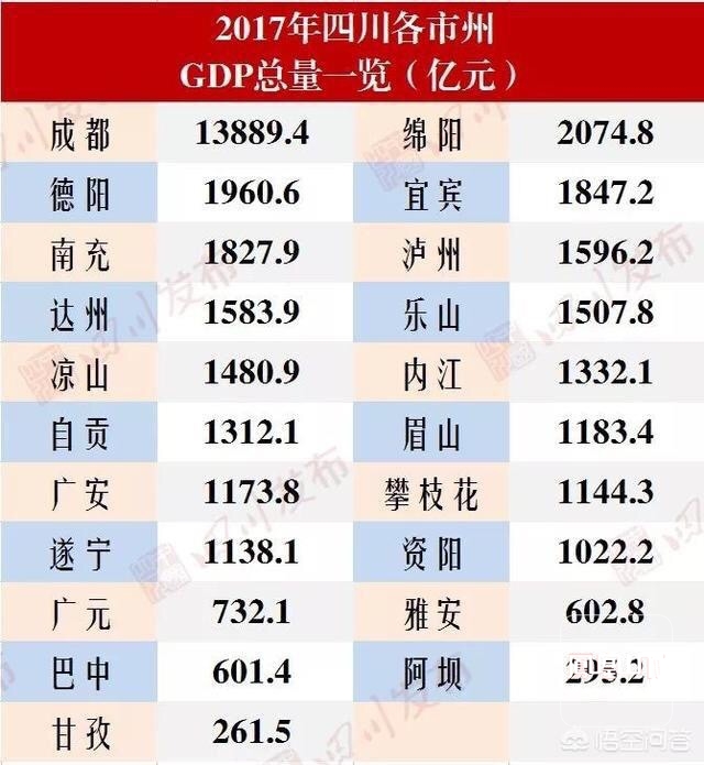 达州gdp_达州GDP排名全川第八,房价却排在第五