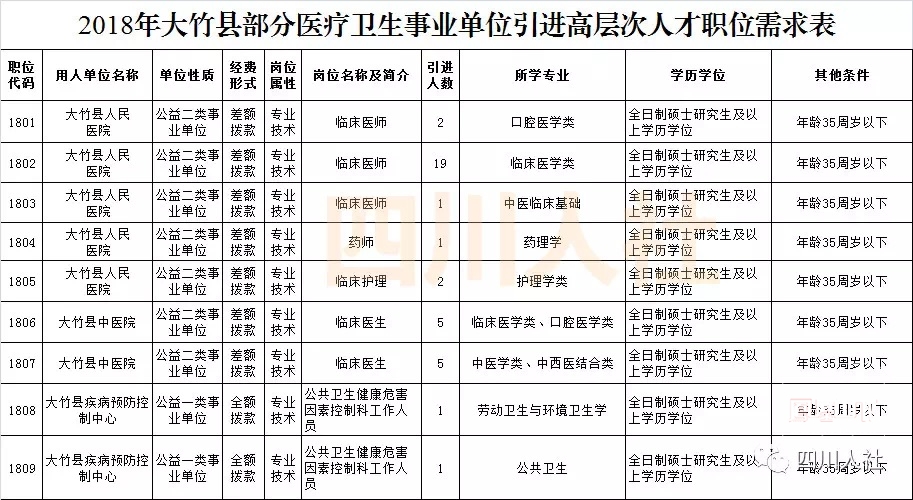 最新一次人事考试信息,达州这些岗位等着你!