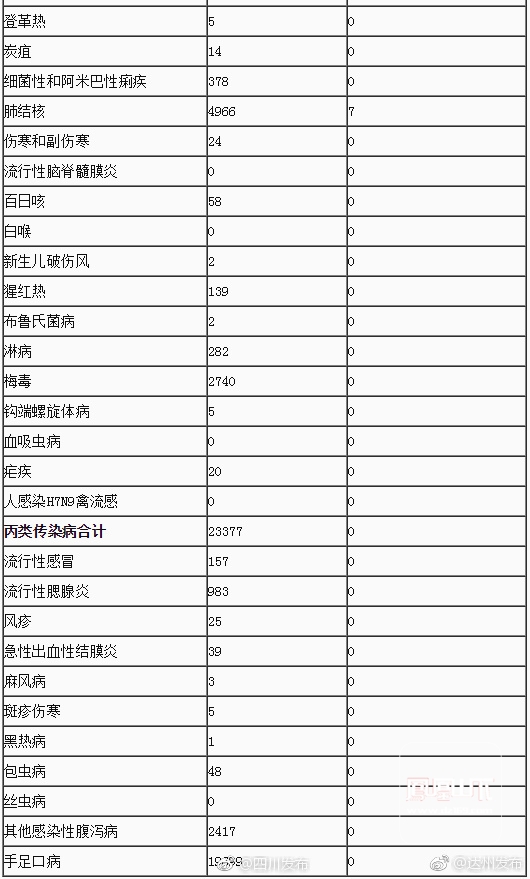 四川人口居全国第几_四川常住人口数名单出炉 南充排名第二(2)