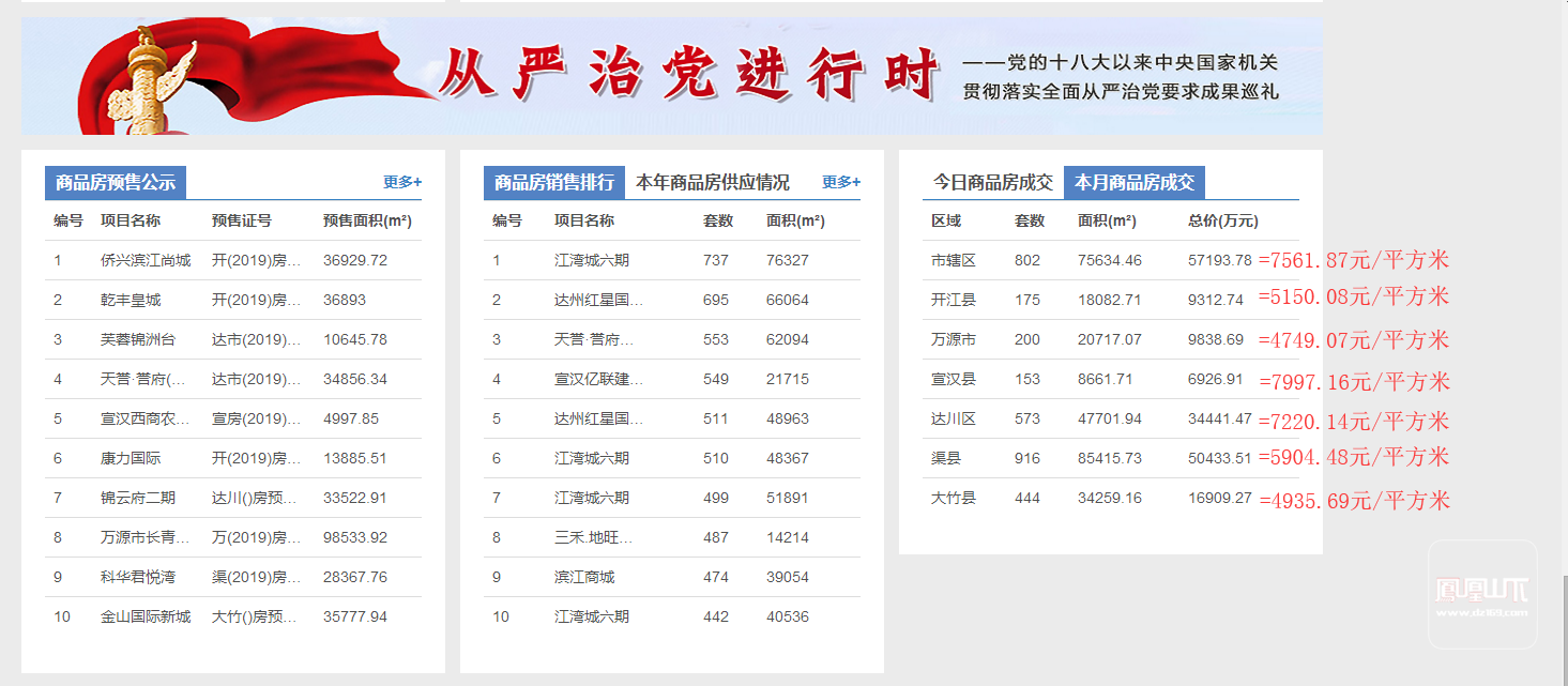 达州市房管局的网站可不可以稳定点,不要