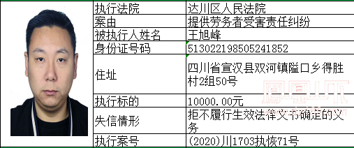 达川区2020年GDP_2020年达川区规划图(3)