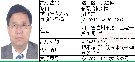 达川区2020年GDP_2020年达川区规划图(2)