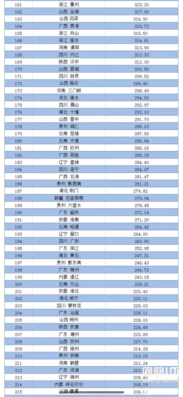 2021城市第一季度gdp_中国第一季度2020gdp(3)