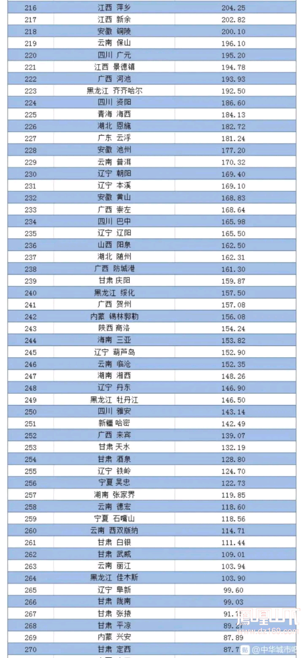 全国各市一季度gdp_全国gdp排名市(3)