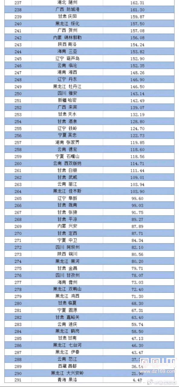 钟祥一年gdp多少_湖北荆门数据分布图,涉及房价,GDP,人口等