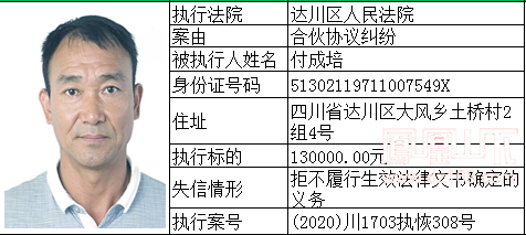 2020达州各县人口_达州人口大市