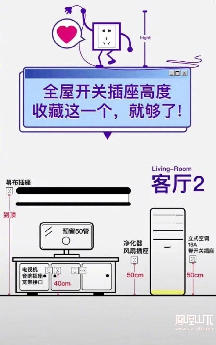 全屋開關插座高度尺寸ok