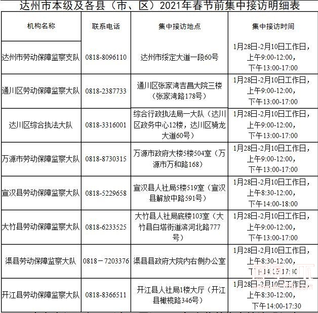 达州市各县区2021gdp_2021年一季度重庆各区县GDP出炉,渝北遥遥领先坡区第二江北第三