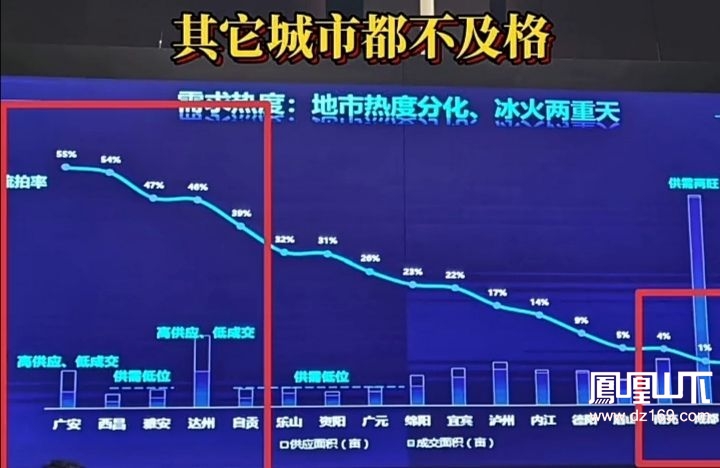 2020年四川省各地市人口_四川省各地市地图图片