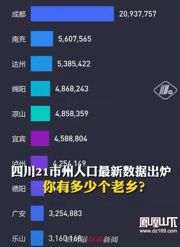 达州市常住人口_关注 达州公布人口普查数据,常住人口10年减少了82670人(2)