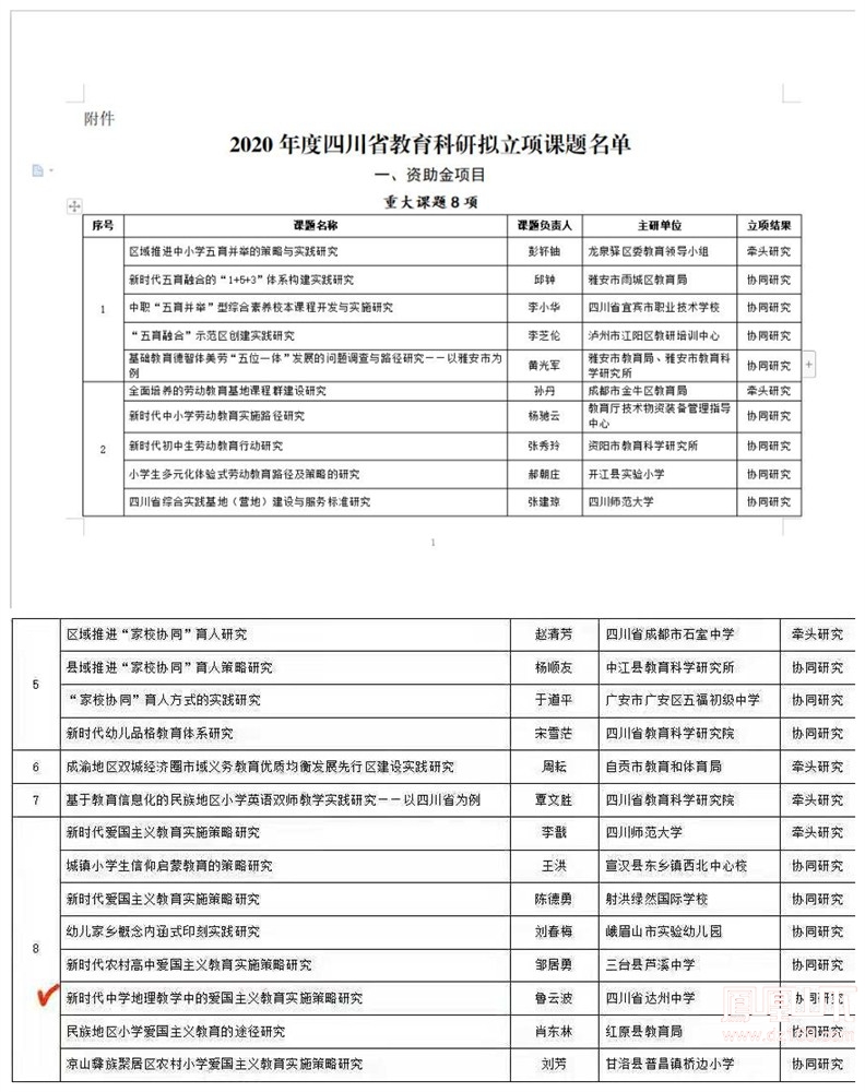 凤凰山下 51网 中国基层党建网 中国党政理论网 凤凰新闻 四川新闻网 达州中学省级重大课题成功立项 媒体达中 四川省达州中学