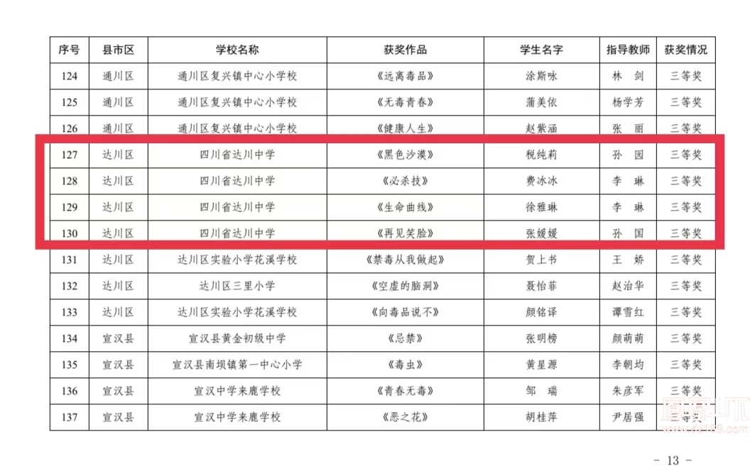 武漢信息傳播職業技術學院_武漢信息傳播職業學院專業_武漢傳播信息職業技術學院招聘